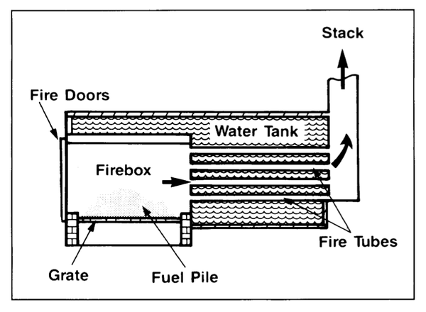 Figure 1. A typical hot-water heating system.